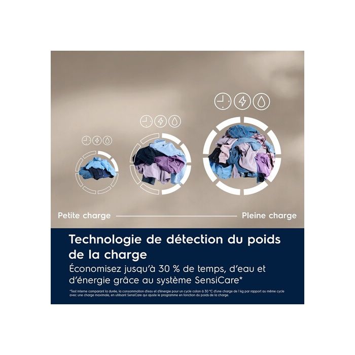 Lave-linge hublot Electrolux EWFI6194O2DA 9 kg Vapeur – Image 3