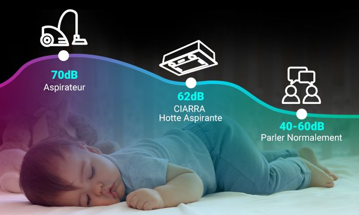 CIARRA Hotte Intégrée 52cm Groupe Filtrant 300 m³/h 3 Vitesses - Evacuation ou Recyclage LED - Inox – Image 3