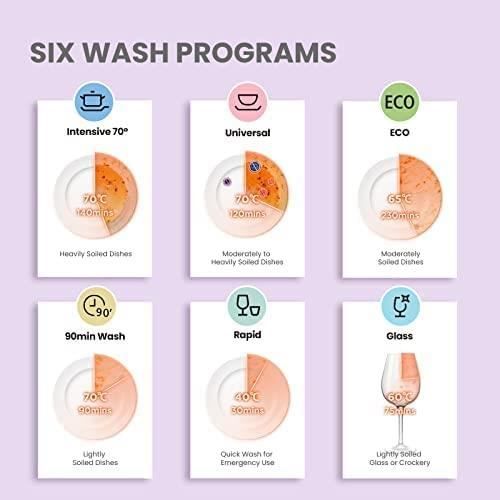 Comfee Lave-vaisselle pose libre TD602E-S L55cm 47db avec 6 couverts, 6 programmes, Commande tactile Affichage LED Inox – Image 4