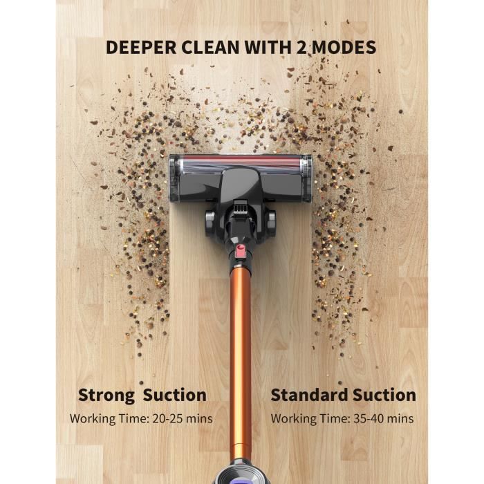 IZTOSS Pro ASPIRATEUR BALAI SANS FIL Multifonctions 13 en 1 - Batterie 22V LITHIUM Longue Durée-2 Niveaux de Vitesse – Image 2