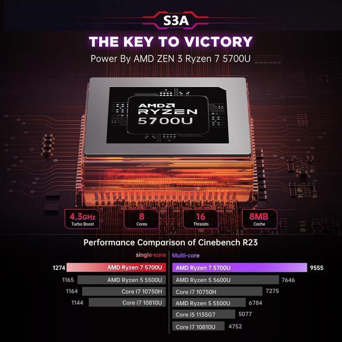 Mini PC Gamer - ACEMAGIC - AMD Ryzen 7 5700U(8C/16T, jusqu'à 4,4 GHz) AMD Radeon Graphics - 32Go RAM DDR4 - 512Go SSD, WiFi 6,BT5.2 – Image 2