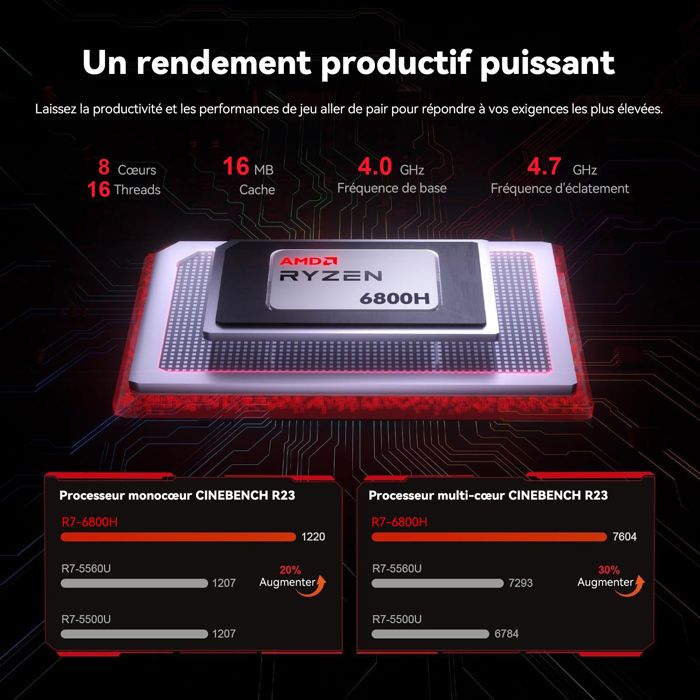 PC Portable Gamer, VANWIN 15.6'' FHD, AMD Ryzen 7 6800HX(8C-16T, jusqu'à 4,7 GHz)16Go DDR5,512Go SSD,WiFi6,AMD Radeon 680M 2.2GHz – Image 3